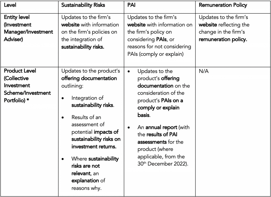 SFDR Table | GVZH Advocates | Sustainable Finance